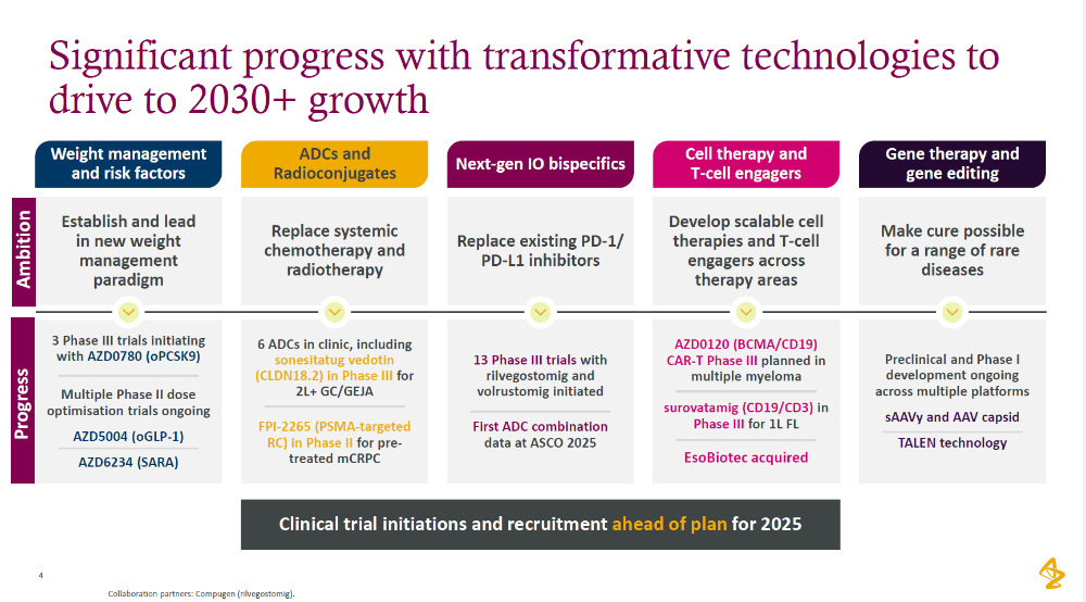阿斯利康多项重磅数据亮相2025 ASCO年会，引领肿瘤治疗领域革新！
