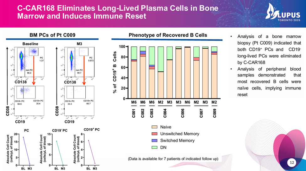 自免 CAR-T 新突破!双靶点 CAR-T 首证诱导「重建」免疫系统,或将推动治疗范式改革