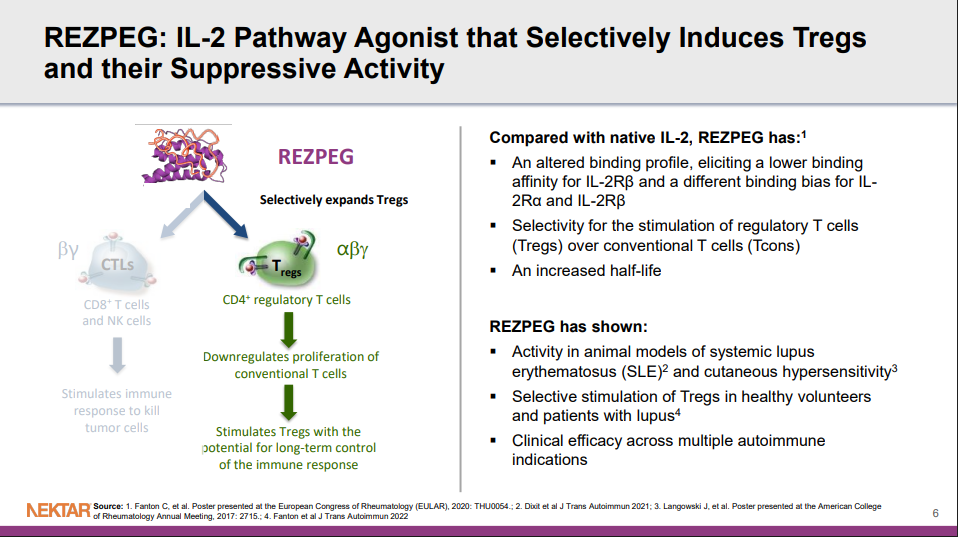 EASI-75达到46%:Naktar宣布IL-2疗法特应性皮炎2b临床取得成功